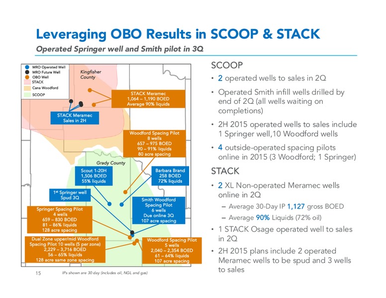 Q2 2015 Earnings Call – Marathon Oil Corp – slide 14