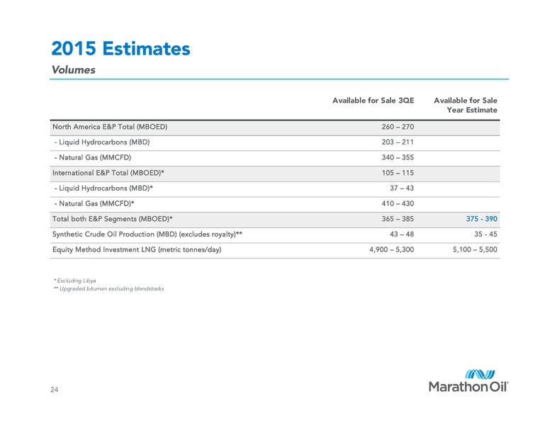 Q2 2015 Earnings Call – Marathon Oil Corp – slide 23