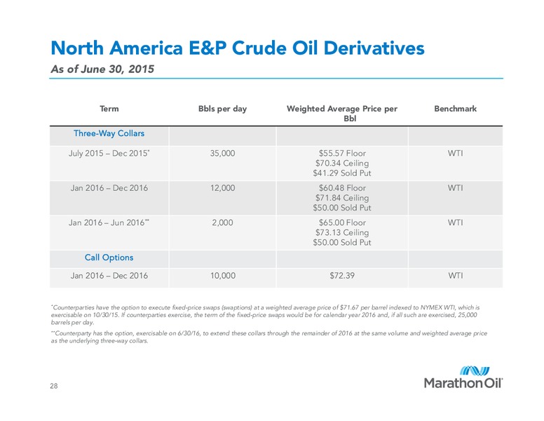 Q2 2015 Earnings Call – Marathon Oil Corp – slide 27