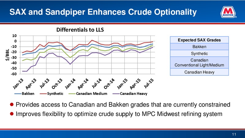 Barclays CEO Energy Power Conference – Marathon Petroleum Corporation – slide 8