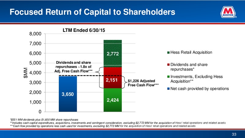 Barclays CEO Energy Power Conference – Marathon Petroleum Corporation – slide 30
