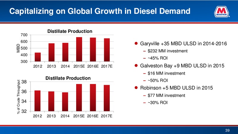 Barclays CEO Energy Power Conference – Marathon Petroleum Corporation – slide 36