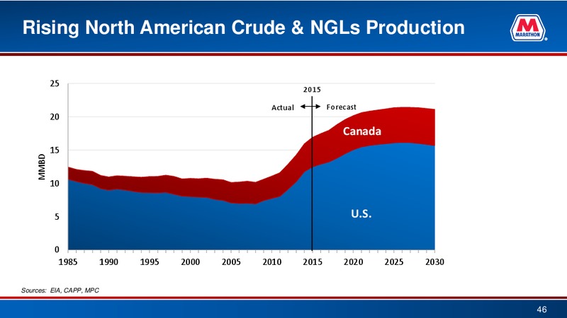 Barclays CEO Energy Power Conference – Marathon Petroleum Corporation – slide 43