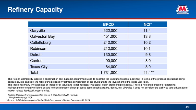 Barclays CEO Energy Power Conference – Marathon Petroleum Corporation – slide 46