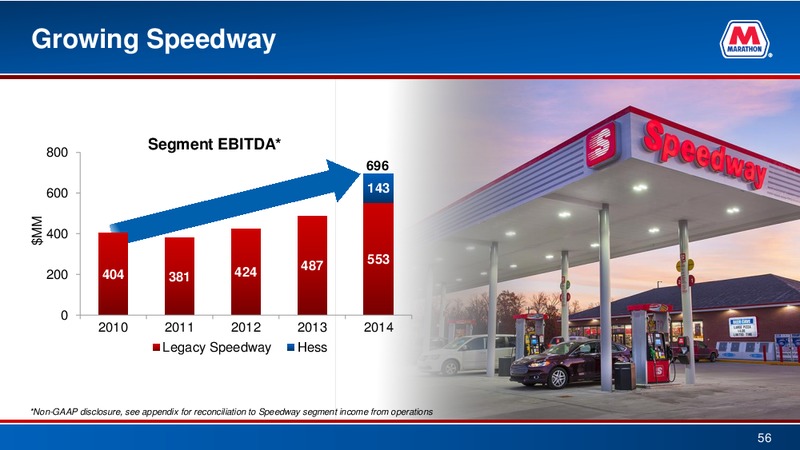 Barclays CEO Energy Power Conference – Marathon Petroleum Corporation – slide 53