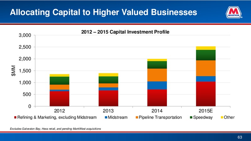 Barclays CEO Energy Power Conference – Marathon Petroleum Corporation – slide 60