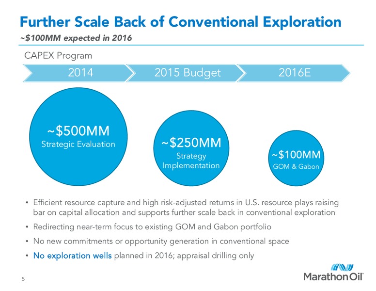Barclays Capital CEO Energy Power Conference – Marathon Oil Corp – slide 4