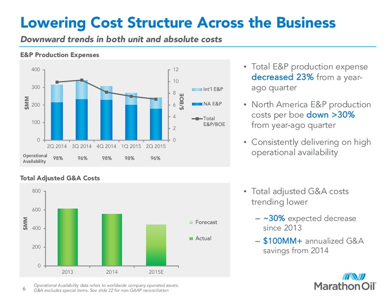 Barclays Capital CEO Energy Power Conference – Marathon Oil Corp – slide 5