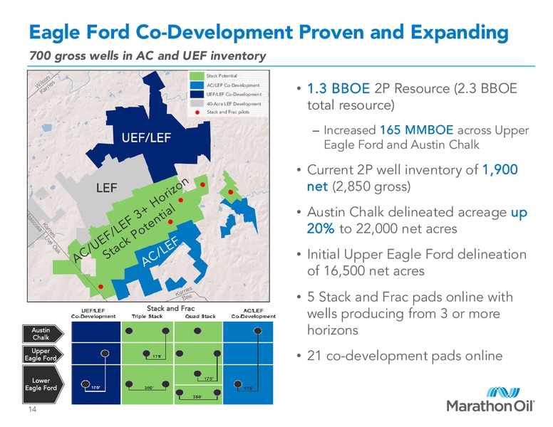 Barclays Capital CEO Energy Power Conference – Marathon Oil Corp – slide 13