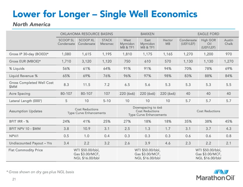 Barclays Capital CEO Energy Power Conference – Marathon Oil Corp – slide 16