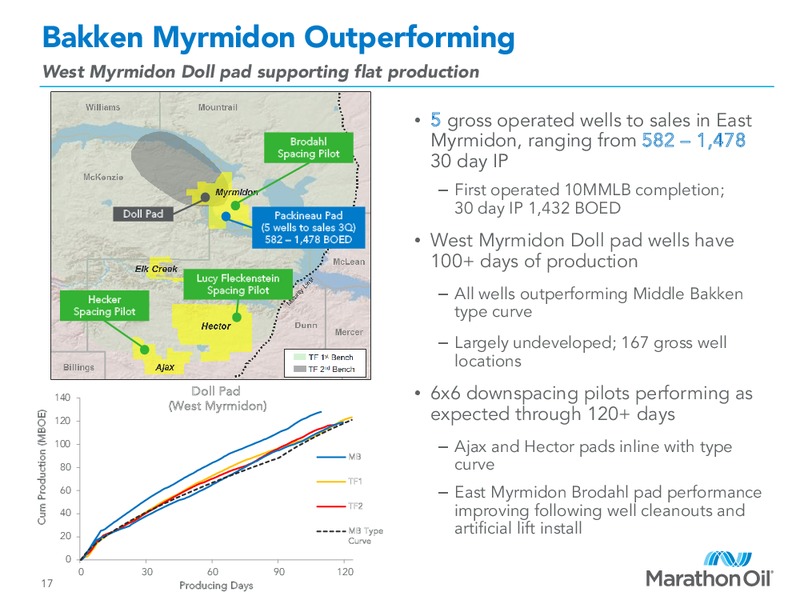 3Q 2015 Financial and Operational Review – Marathon Oil Corp – slide 16