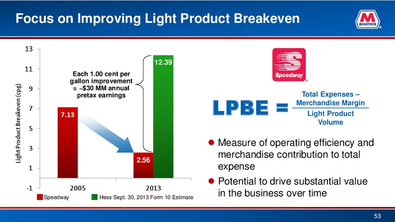 May 2015 Investor Presentation – Marathon Petroleum Corporation – slide 52
