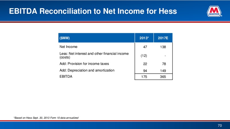 May 2015 Investor Presentation – Marathon Petroleum Corporation – slide 69