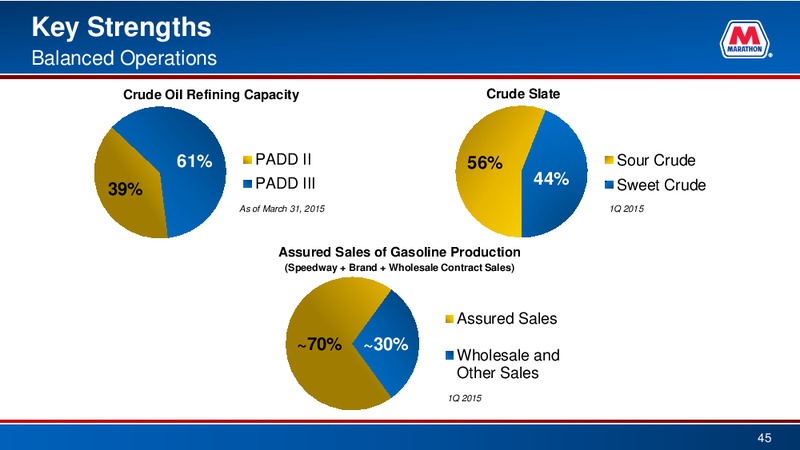 RBC Global Energy & Power Executive Conference – Marathon Petroleum Corporation – slide 44