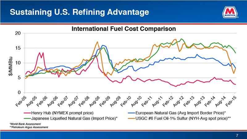 April 2015 Investor Presentation – Marathon Petroleum Corporation – slide 7