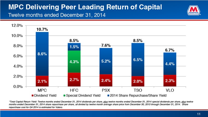 April 2015 Investor Presentation – Marathon Petroleum Corporation – slide 11