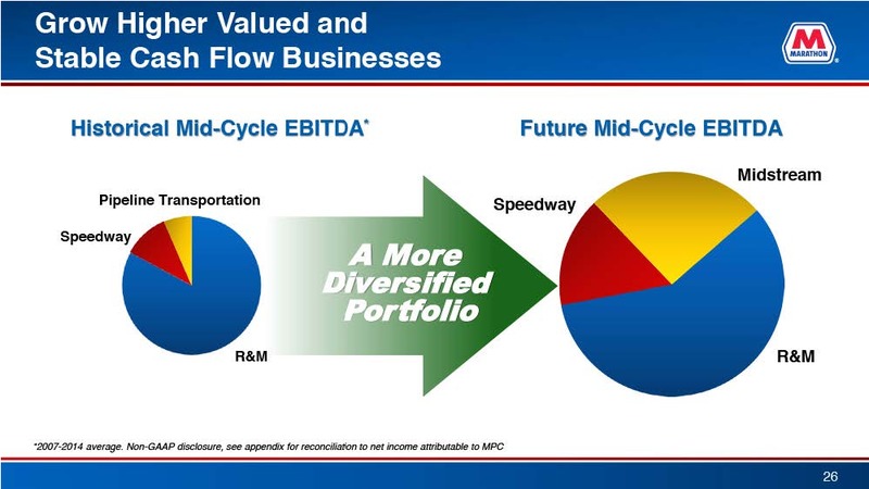 April 2015 Investor Presentation – Marathon Petroleum Corporation – slide 26