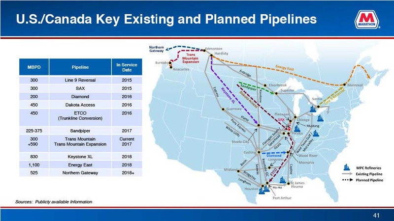 April 2015 Investor Presentation – Marathon Petroleum Corporation – slide 41