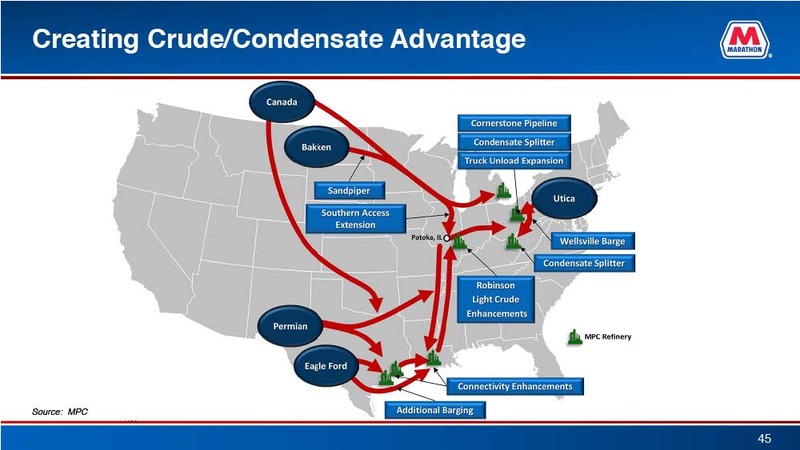 April 2015 Investor Presentation – Marathon Petroleum Corporation – slide 45