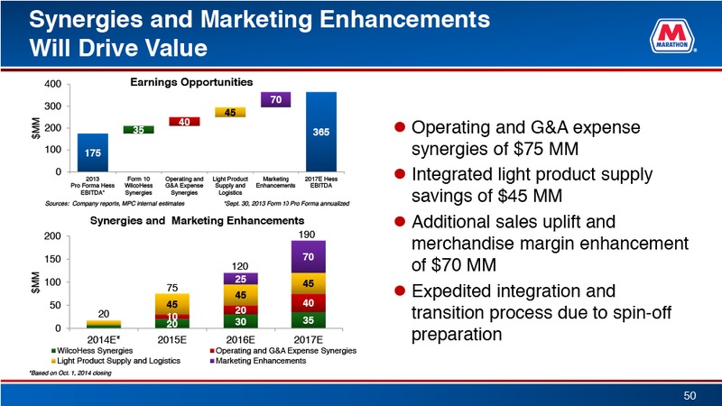 April 2015 Investor Presentation – Marathon Petroleum Corporation – slide 50