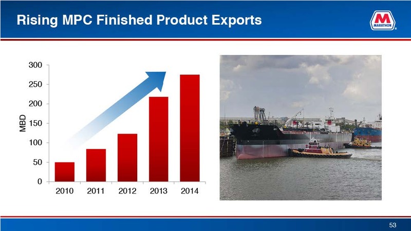 April 2015 Investor Presentation – Marathon Petroleum Corporation – slide 53