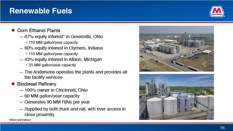 April 2015 Investor Presentation – Marathon Petroleum Corporation – slide 55