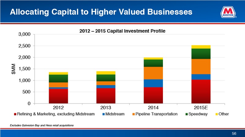 April 2015 Investor Presentation – Marathon Petroleum Corporation – slide 56