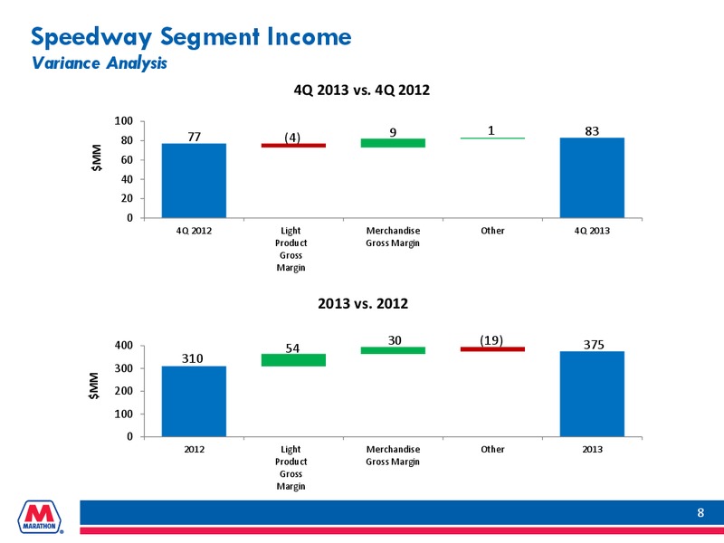 Q4 2013 EARNINGS CALL – Marathon Petroleum Corporation – slide 7