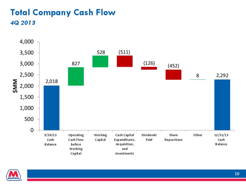 Q4 2013 EARNINGS CALL – Marathon Petroleum Corporation – slide 9