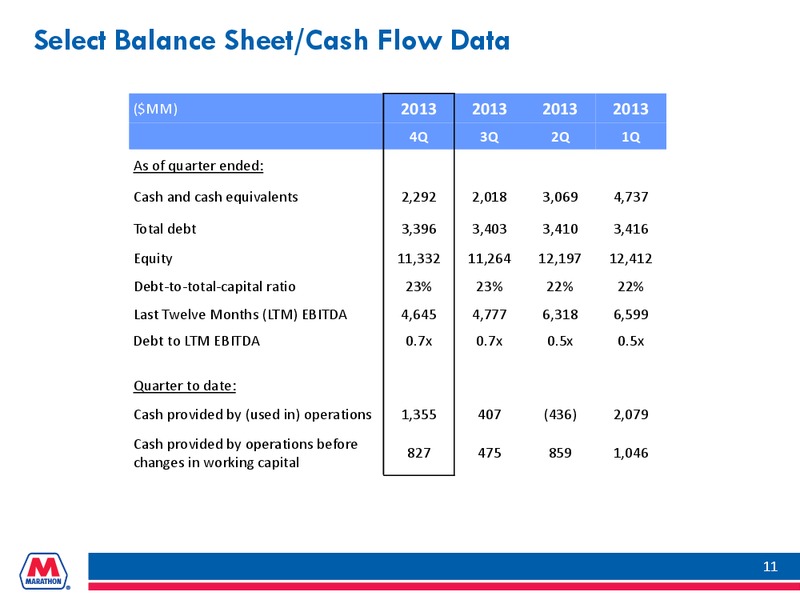 Q4 2013 EARNINGS CALL – Marathon Petroleum Corporation – slide 10