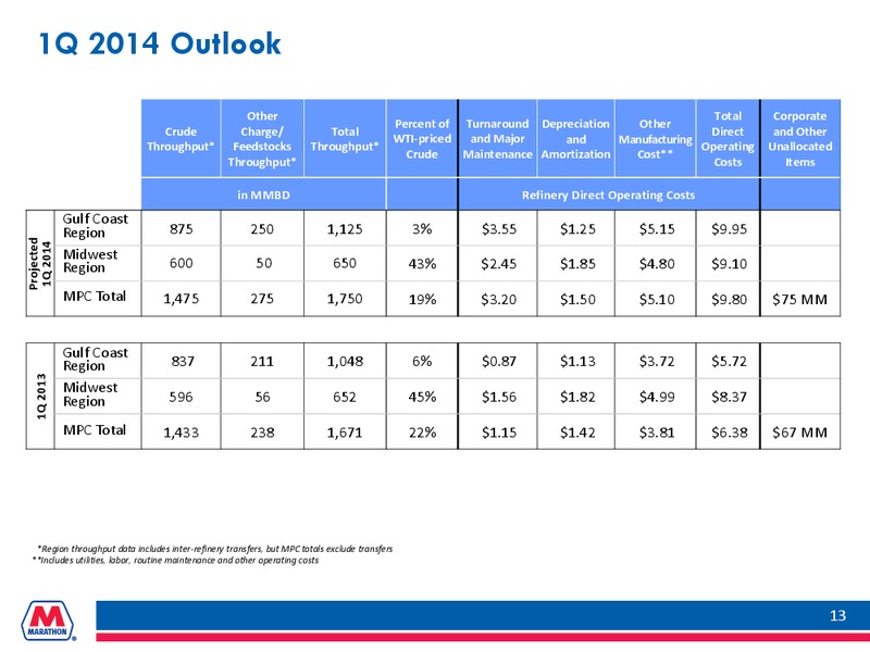 Q4 2013 EARNINGS CALL – Marathon Petroleum Corporation – slide 12