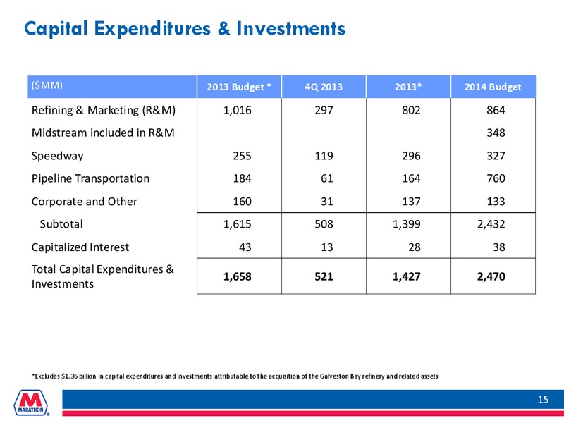Q4 2013 EARNINGS CALL – Marathon Petroleum Corporation – slide 14