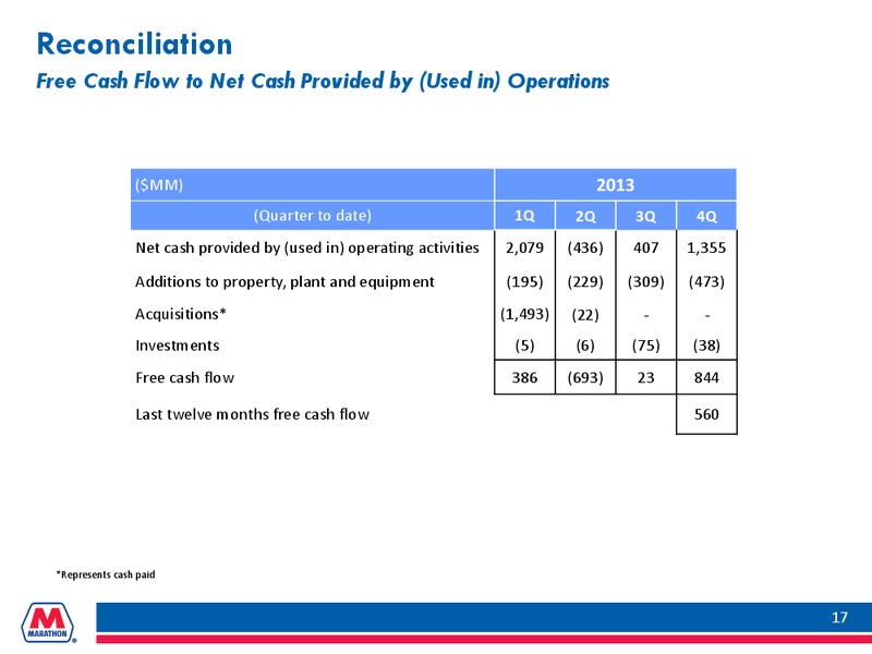 Q4 2013 EARNINGS CALL – Marathon Petroleum Corporation – slide 16