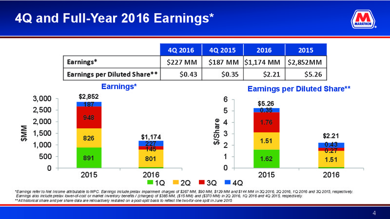 4Q 2016 Earnings Call – Marathon Petroleum Corporation – slide 3