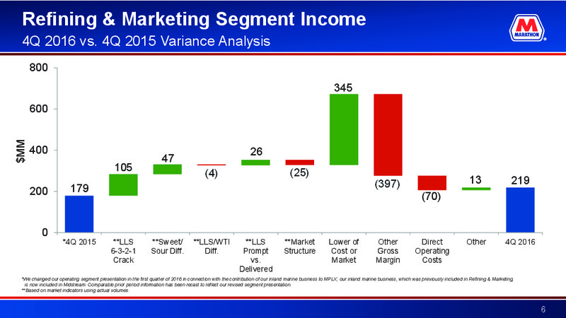 4Q 2016 Earnings Call – Marathon Petroleum Corporation – slide 5