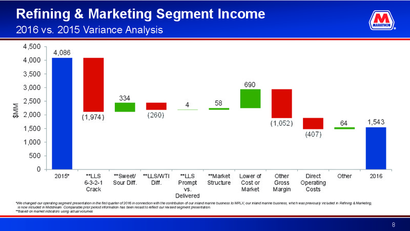 4Q 2016 Earnings Call – Marathon Petroleum Corporation – slide 7