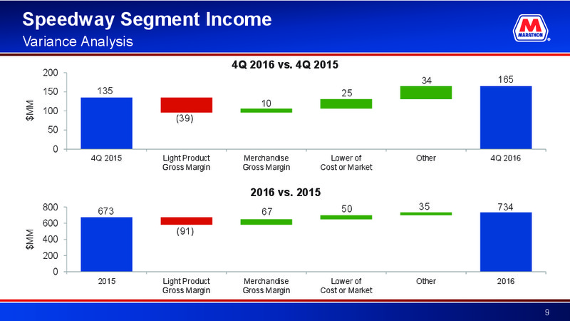 4Q 2016 Earnings Call – Marathon Petroleum Corporation – slide 8