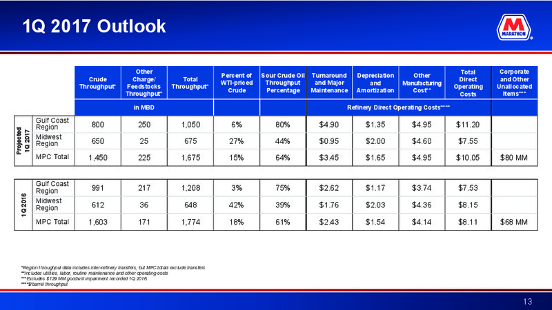 4Q 2016 Earnings Call – Marathon Petroleum Corporation – slide 12