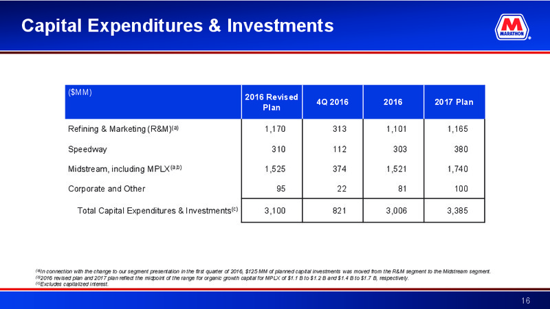 4Q 2016 Earnings Call – Marathon Petroleum Corporation – slide 15