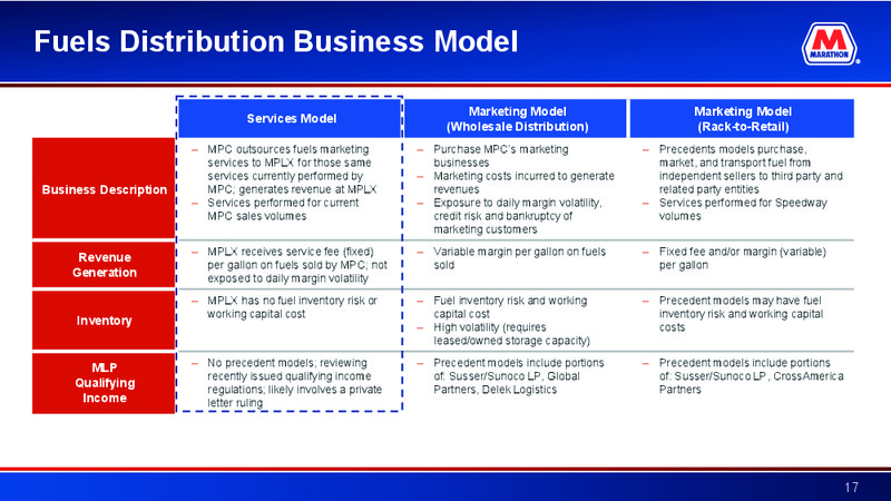 4Q 2016 Earnings Call – Marathon Petroleum Corporation – slide 16