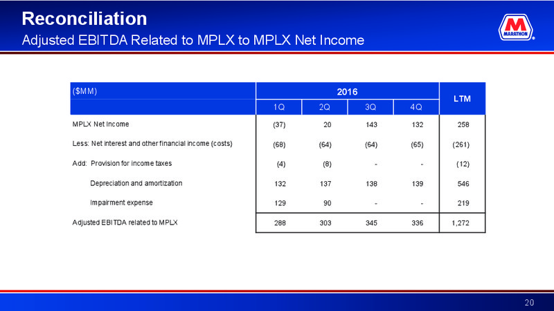 4Q 2016 Earnings Call – Marathon Petroleum Corporation – slide 19