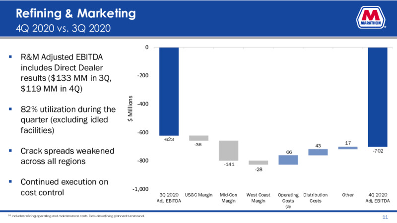 Fourth Quarter 2020 Presentation – Marathon Petroleum Corporation – slide 10