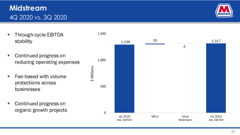 Fourth Quarter 2020 Presentation – Marathon Petroleum Corporation – slide 11