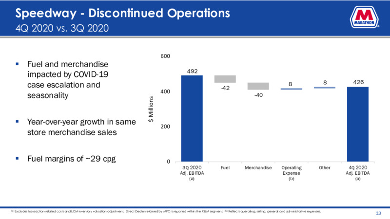 Fourth Quarter 2020 Presentation – Marathon Petroleum Corporation – slide 12