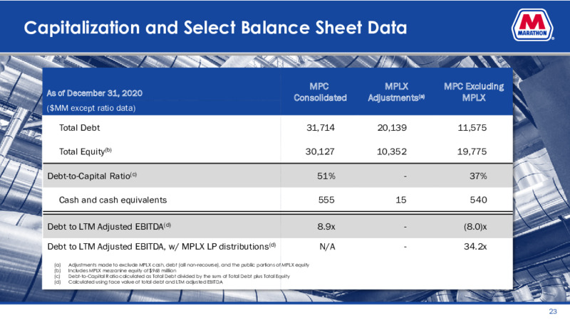 Fourth Quarter 2020 Presentation – Marathon Petroleum Corporation – slide 22