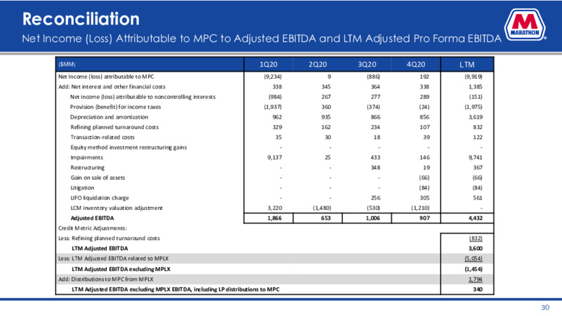 Fourth Quarter 2020 Presentation – Marathon Petroleum Corporation – slide 29