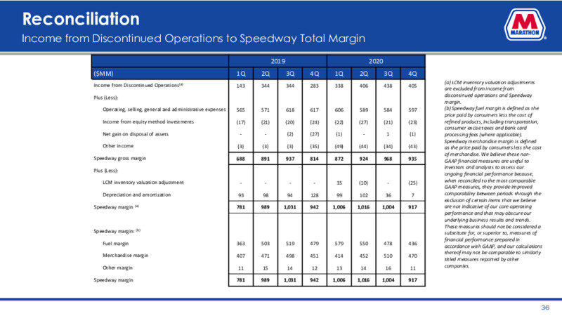 Fourth Quarter 2020 Presentation – Marathon Petroleum Corporation – slide 35