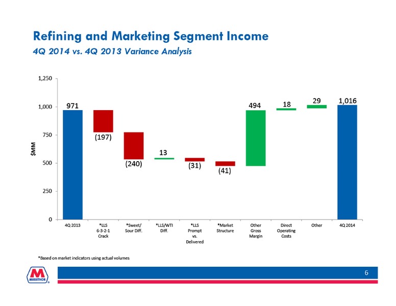 Q4 2014 Earnings Call – Marathon Petroleum Corporation – slide 6