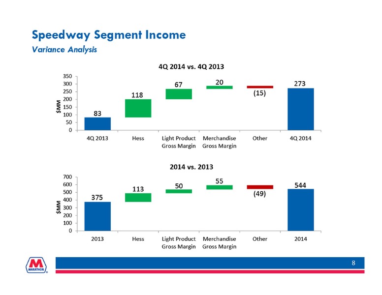 Q4 2014 Earnings Call – Marathon Petroleum Corporation – slide 8