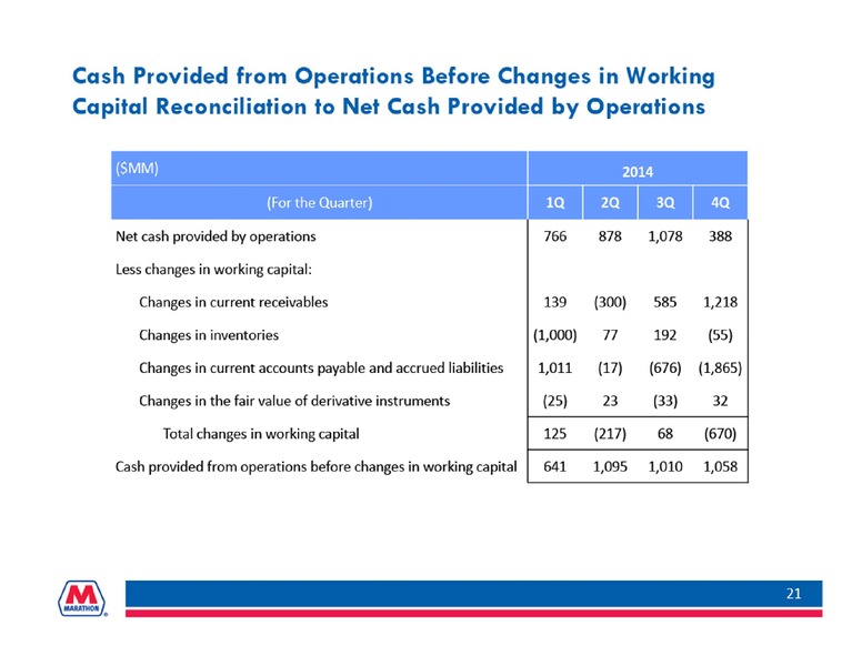 Q4 2014 Earnings Call – Marathon Petroleum Corporation – slide 21